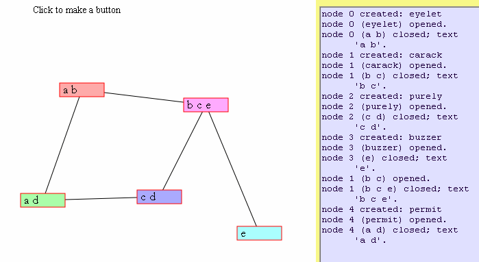 five nodes hooked together as the graph C4 + line; also textarea at right containing messages like 'node 1 (b c) closed; text b c .'